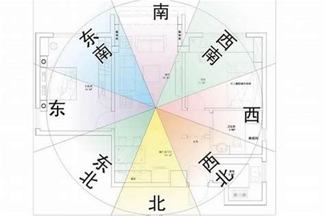 卧室风水图 文工尺 吉凶